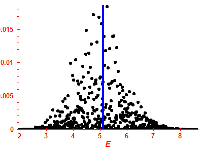 Strength function